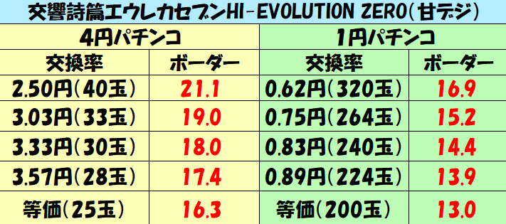 甘 デジ エウレカ