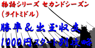 【パチンコ出玉収支攻略】ライドミドル「物語シリーズセカンドシーズン」1000円スタート別の勝率や出玉収支を徹底解析！【パチンコ攻略日記】