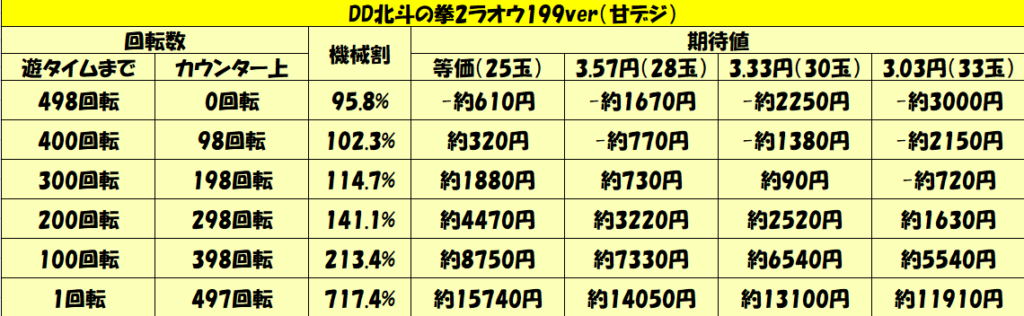 パチンコ天井ハイエナ ライトミドル Dd北斗の拳2ラオウ199ver 天井ハイエナの攻略法を徹底紹介 パチンコ攻略日記 ギャンブラー口コミ情報