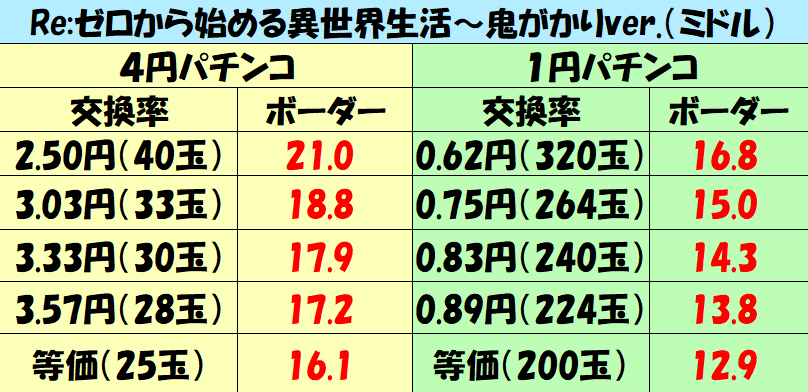 リゼロ　8門　最終値下げ Amazon.co.jp: Reバース RZ/001B-008 STRAIGHT BET スバル (C
