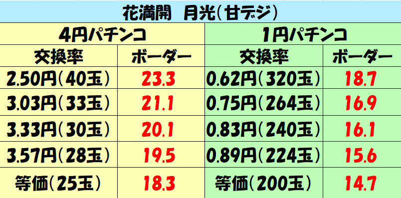 「花満開月光」ボーダーライン